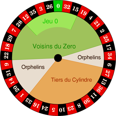 http://www.icasina.com/images/uploads/evropsk%C3%A1%20ruleta.png